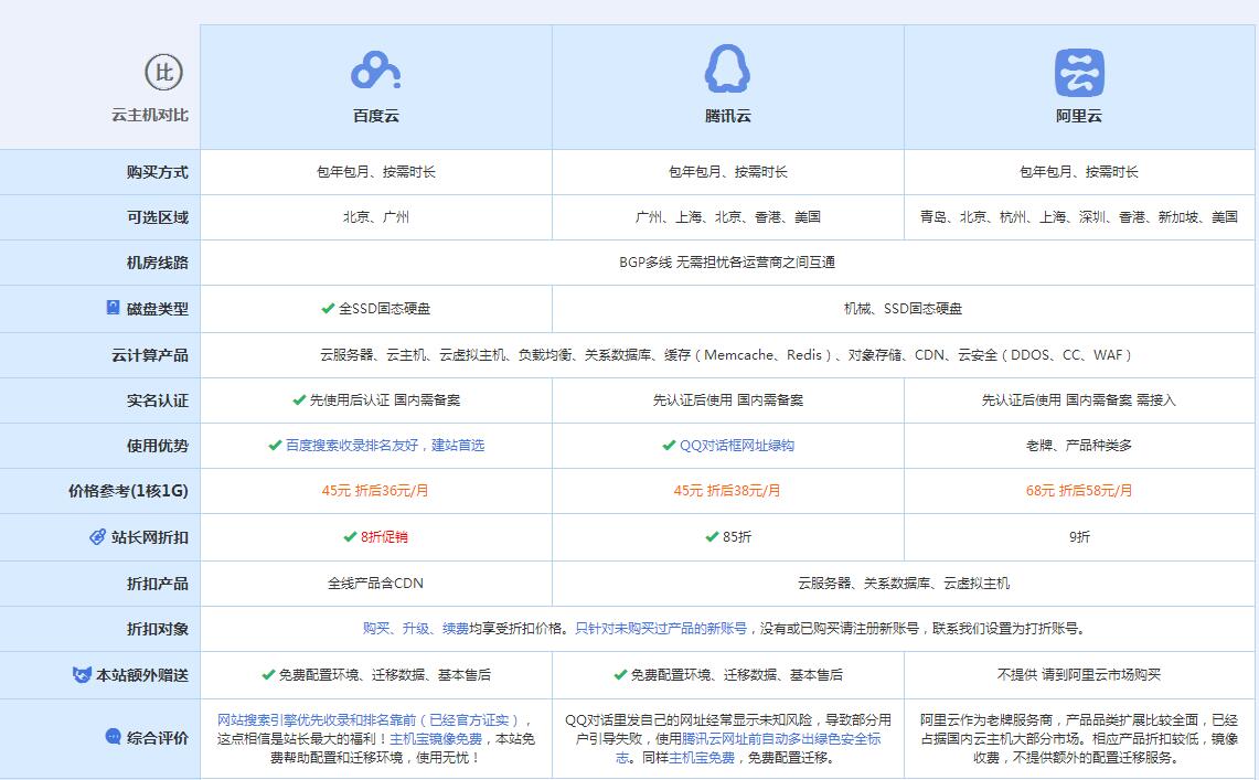 黑水云主机代理对比.jpg